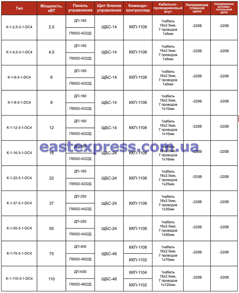 Технические характеристики крановых УКУЭП